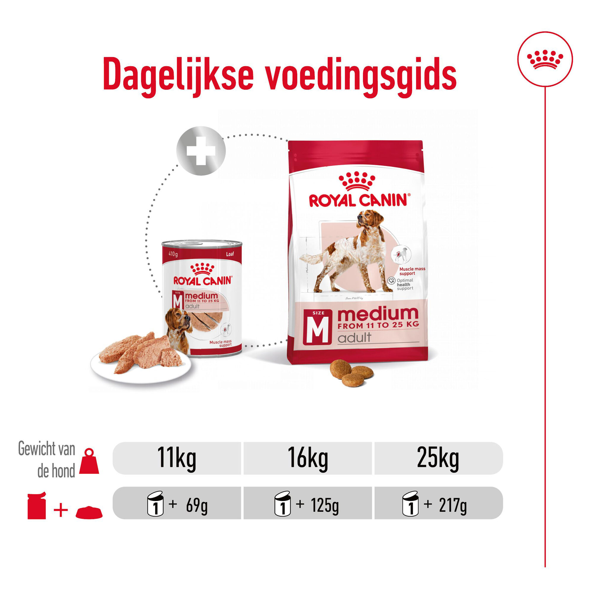 Royal Canin Medium Adult Wet - Blik - Hondenvoer