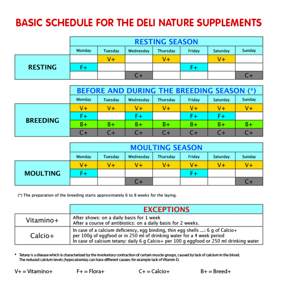 Deli Nature Flora+ 250 gr
