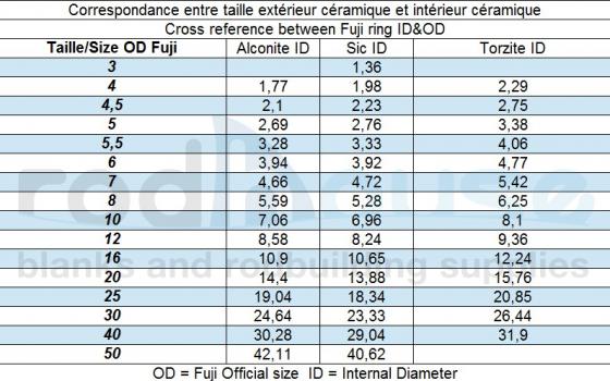 Anneau EKWSG EKWSGFinition Eco, bague Sic
