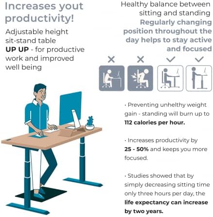 Up Up Bjorn Sit Stand Electric Desk (Tabletop Black, Frame White, L 150x75x2.5)