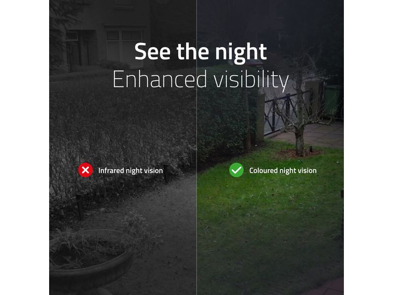 hombli Netzwerkkamera Smart Solar Cam 128 GB, Weiss Heimüberwachung