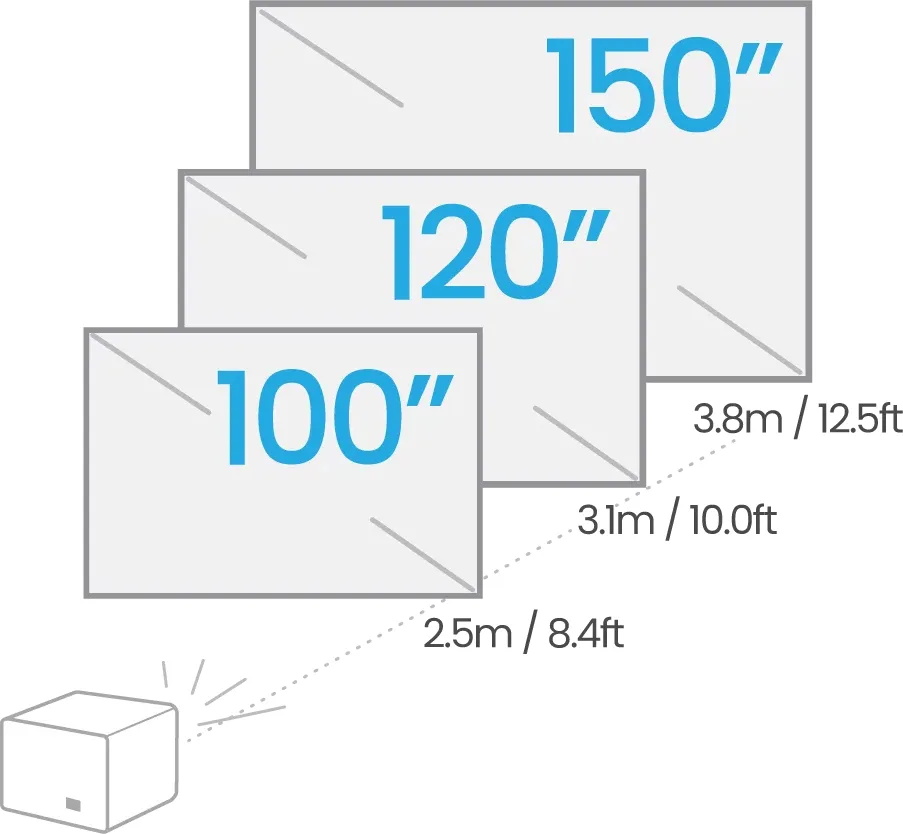 BenQ X3100i Vidéoprojecteurs UHD 4K