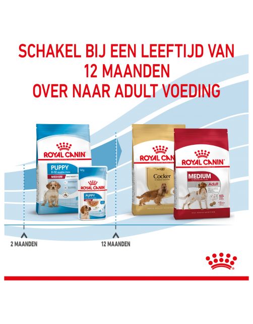 Royal Canin Medium - Puppy-Hondenvoer