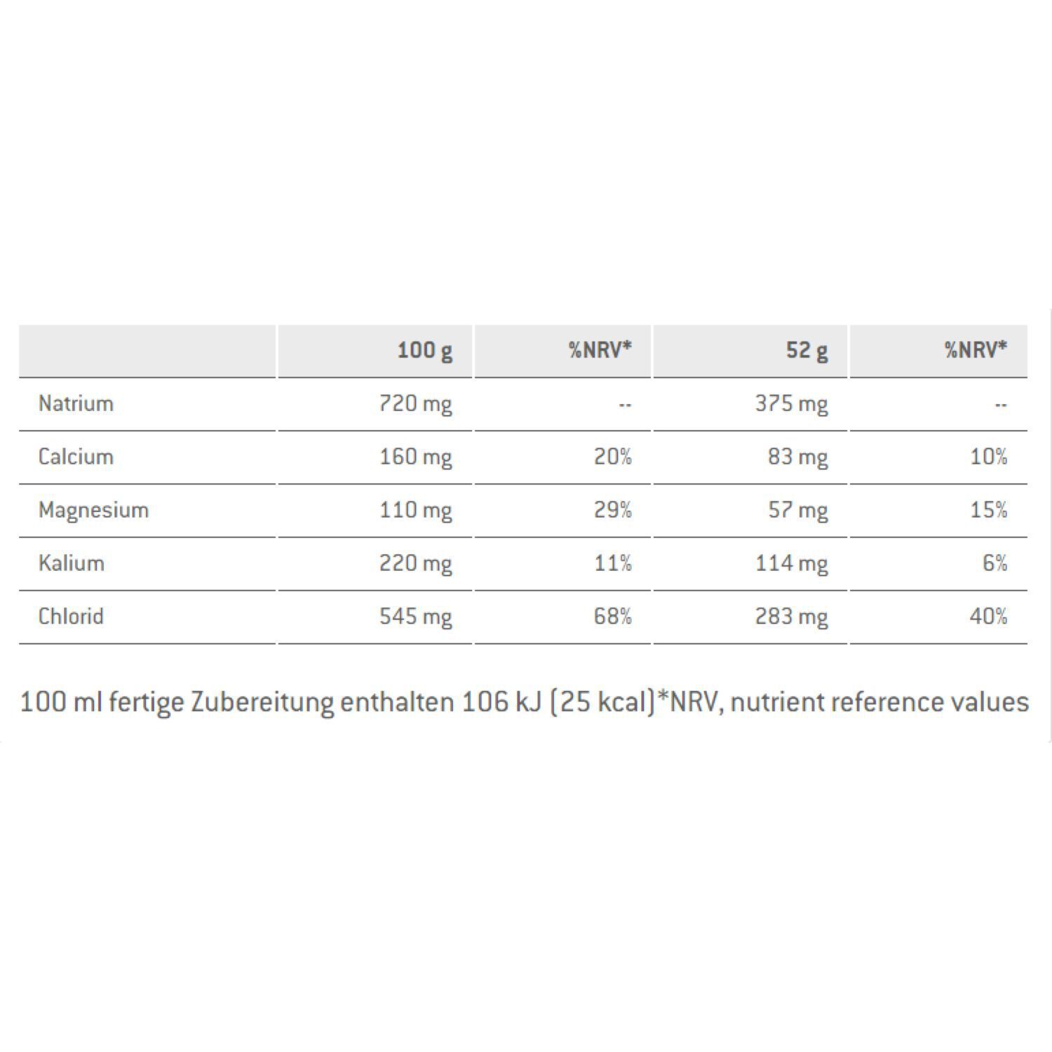 SponserIsotonic