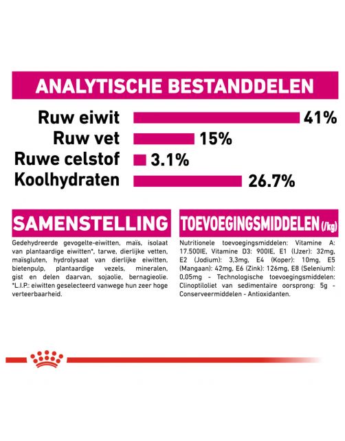 Royal Canin Protein Exigent - Kattenvoer
