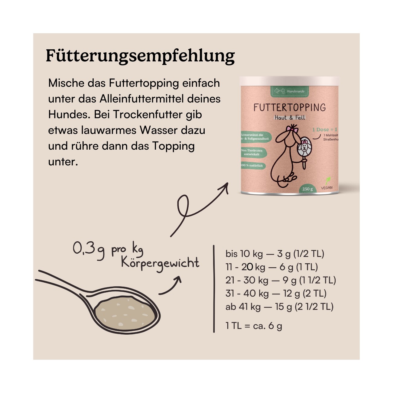 Hunderunde Futtertopping - Haut & Fell - Glänzendes Fell, Gesunde Haut, Natürliche Zutaten, vegan 250 g