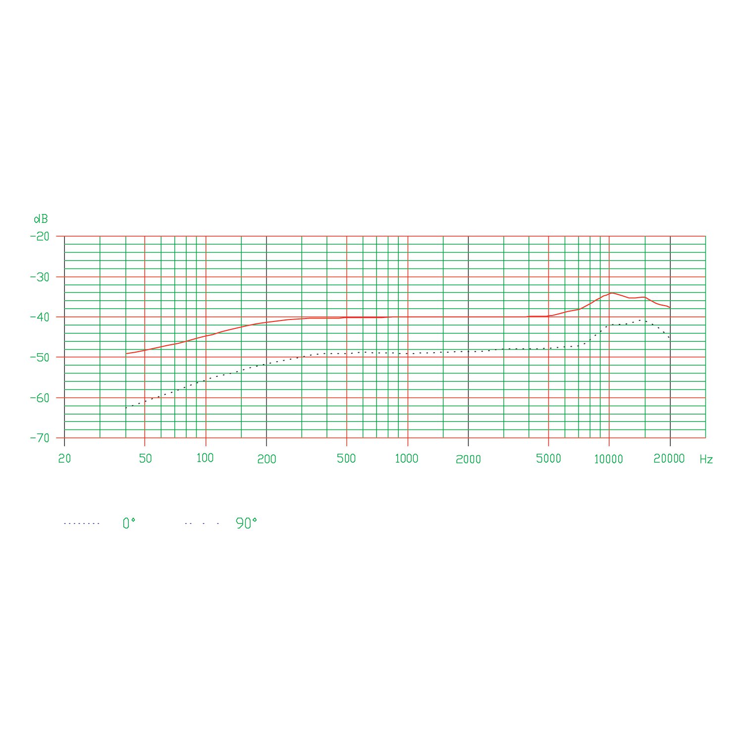 Sennheiser ME 35 super cardioïde microfooncapsule (wit)