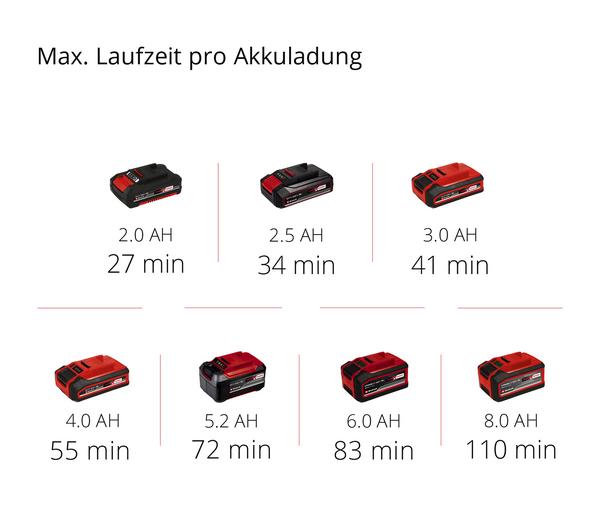 Einhell Akku-Kehrmaschine TE-SW 18/610 Li-Solo