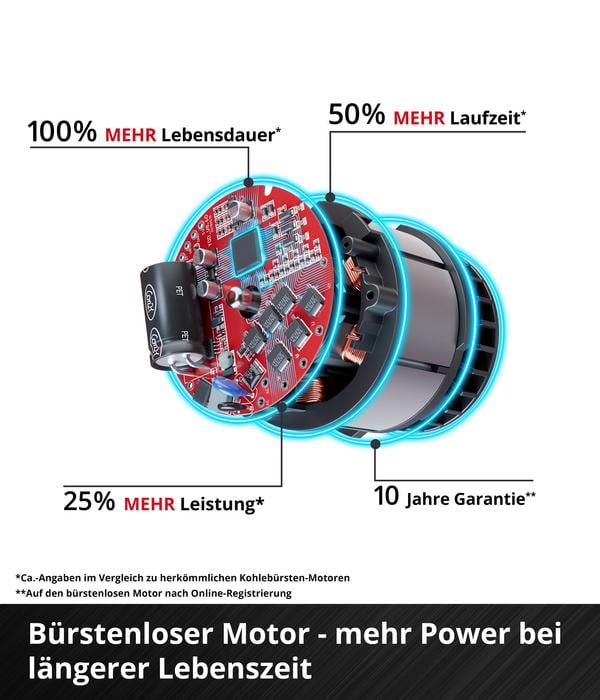 Einhell Akku-Ventilator GC-CF 18/110 Li-Solo