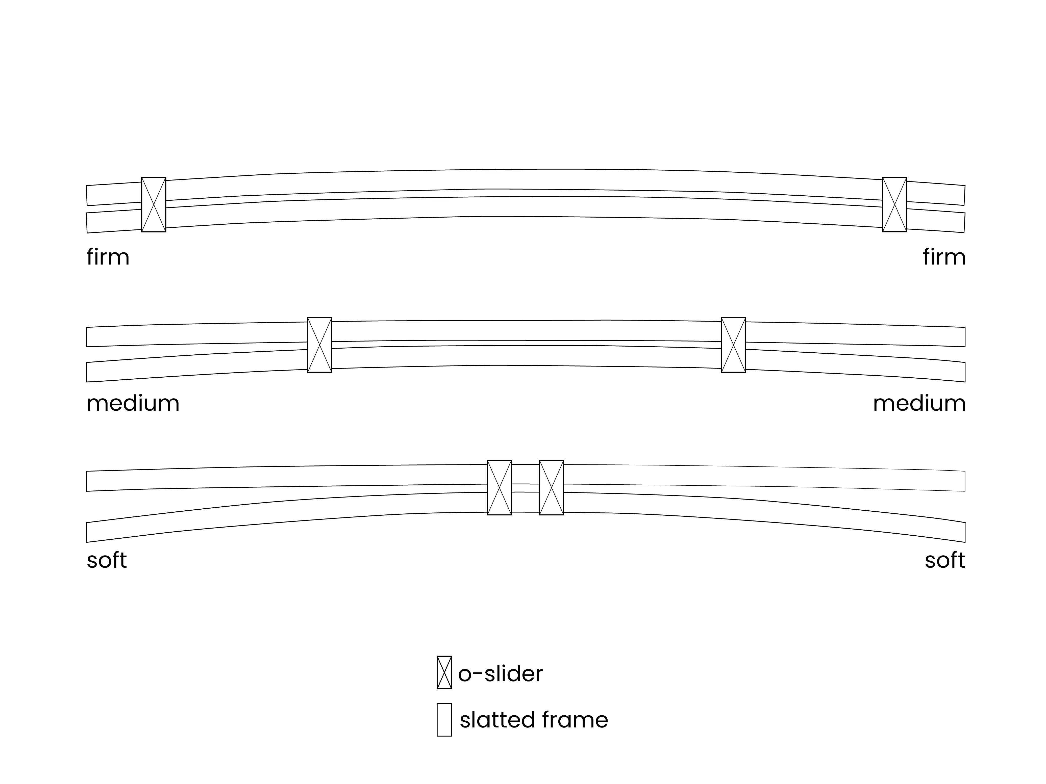 Lattenbodem VOUZIERS 80 x 200 cm