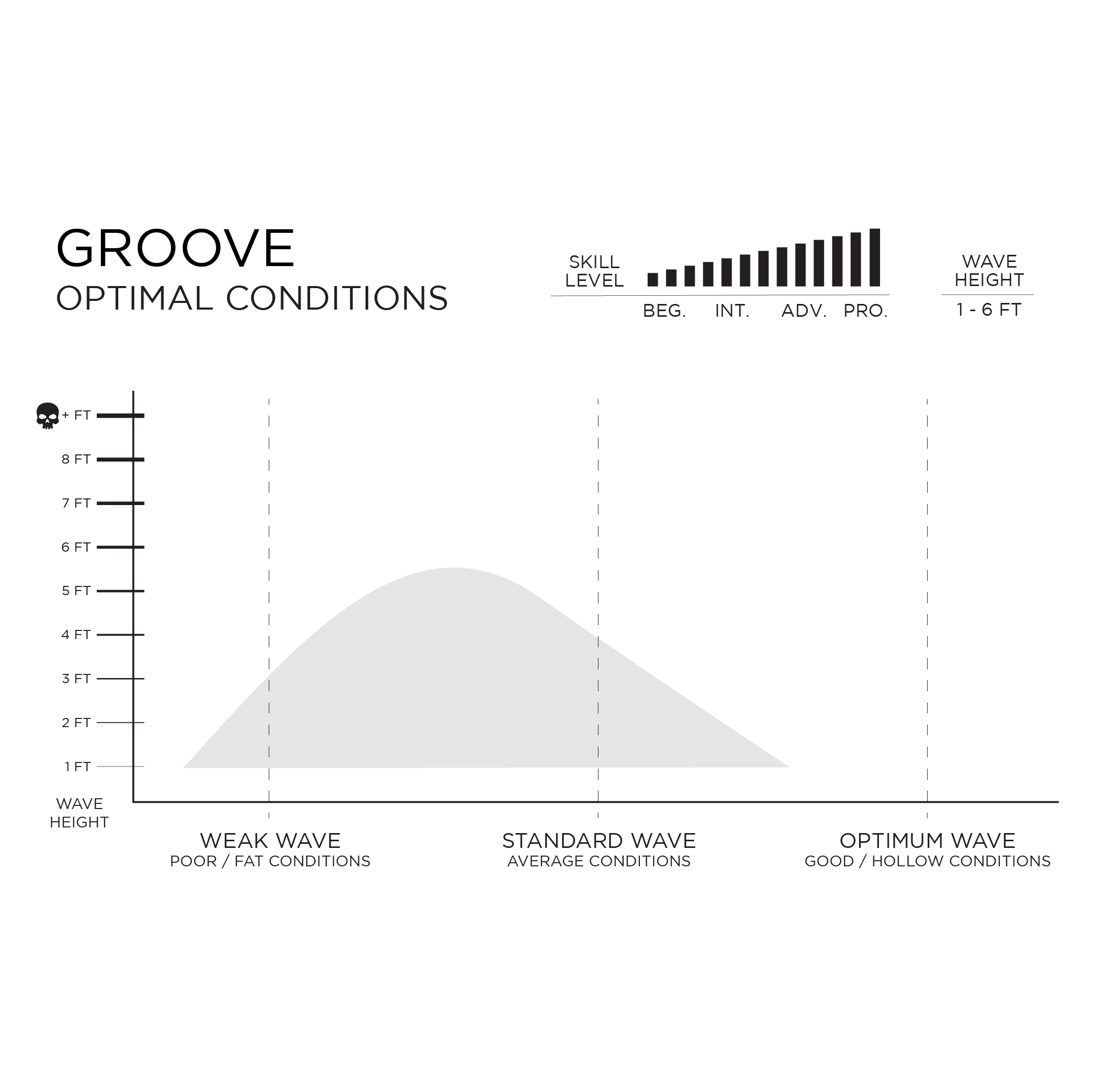 Firewire Rob Machado GROOVE Helium - 5'4 x 19