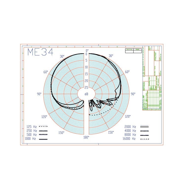 Sennheiser ME 34 cardioïde microfooncapsule (zwart)