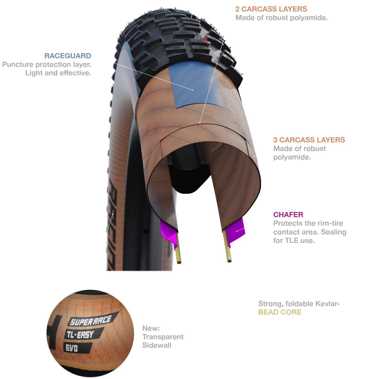 Schwalbe Thunder Burt 29 x 2,10