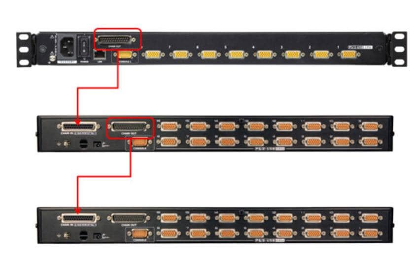 KVM Switch CS1716I<br>16-Port-PS/2-USB-KVM-over-IP-Switch