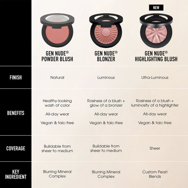 Bareminerals Gen Nude Blonzer Kiss of copper 3. 8 GR