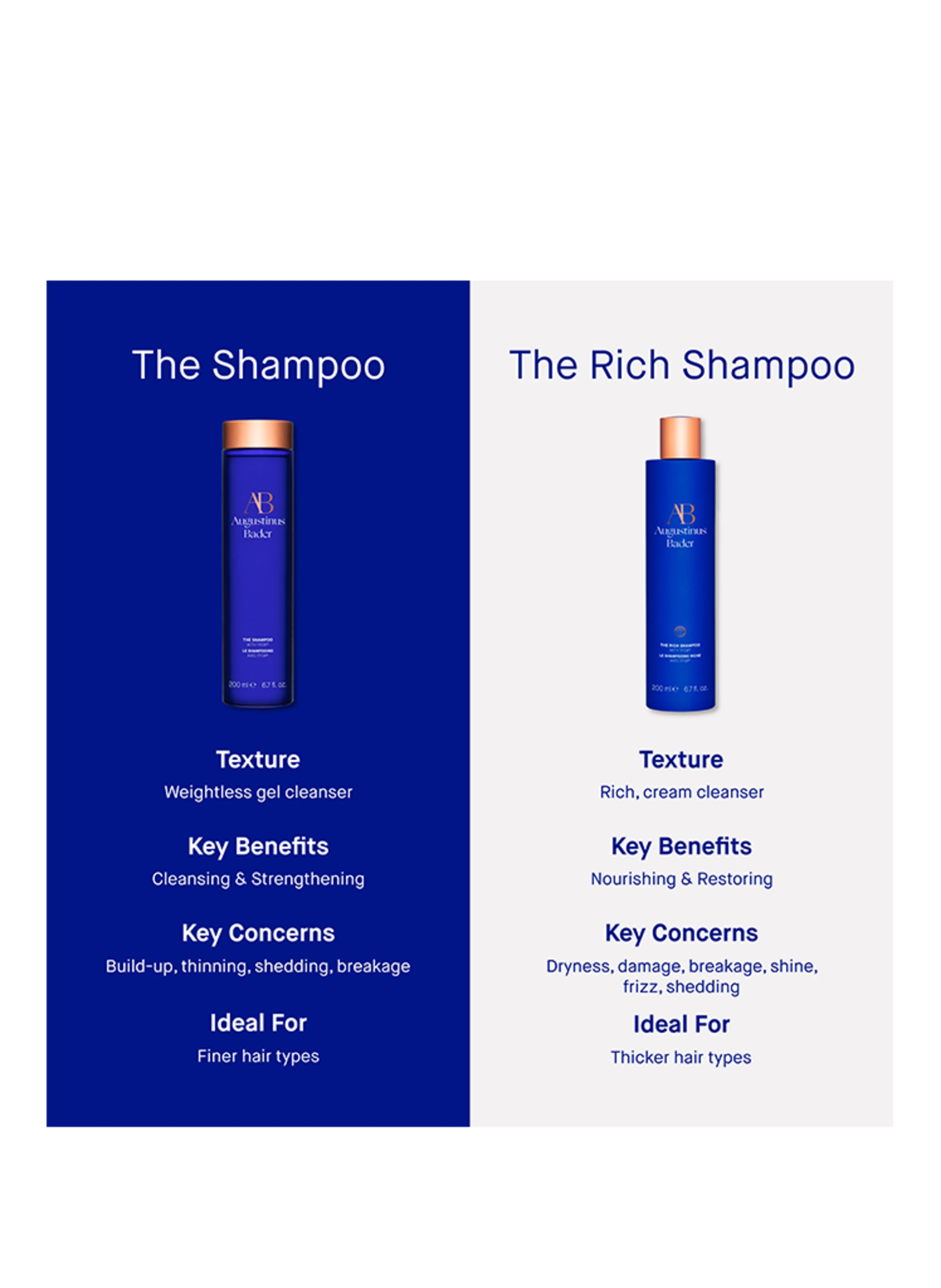 Augustinus Bader THE RICH SHAMPOO