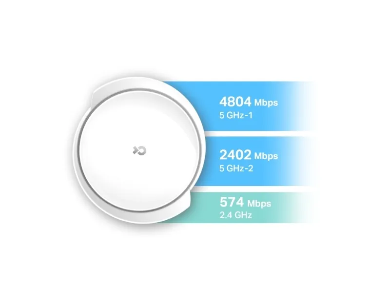 TP-Link DECO X95(2-PACK), Hvid, Intern, Mesh-system, 570 m², <30 dBm(5 GHz), <30 dBm(2.4 GHz), 0 - 40 °C