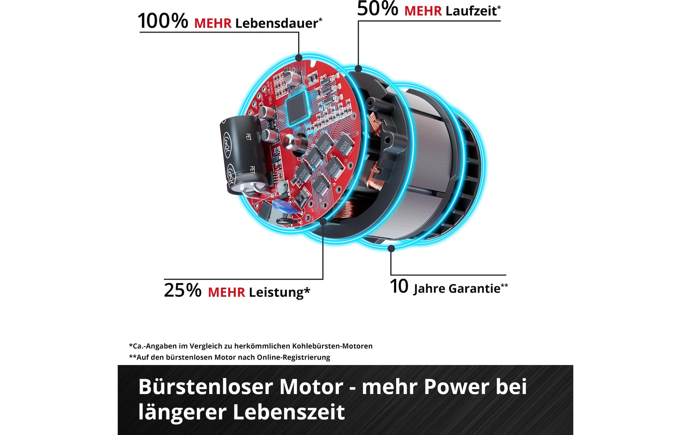Einhell Akku-Laubbläser »GP-LB 36/230 Li E BL-Solo«