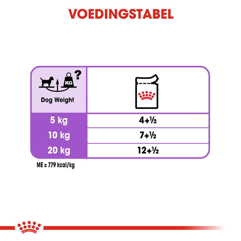 Royal Canin Sterilised Wet - Hondenvoer