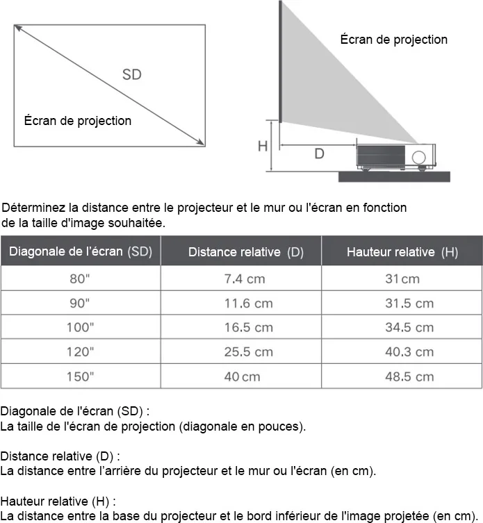 Formovie Theater Premium Vidéoprojecteurs ultra courte focale