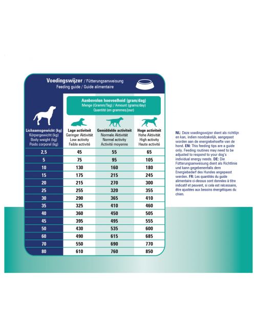 Prins Procare Croque Diet Urinary - Hondenvoer
