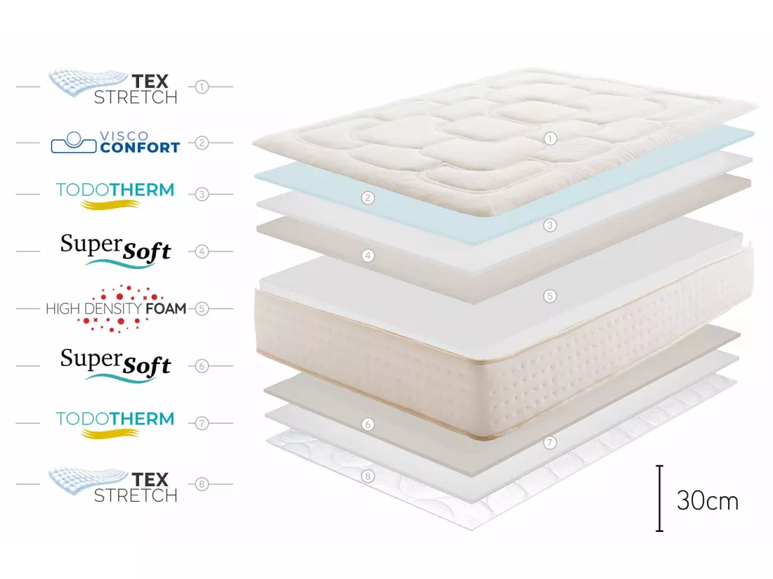 Matelas Regal Supreme 30cm - 180x200 cm