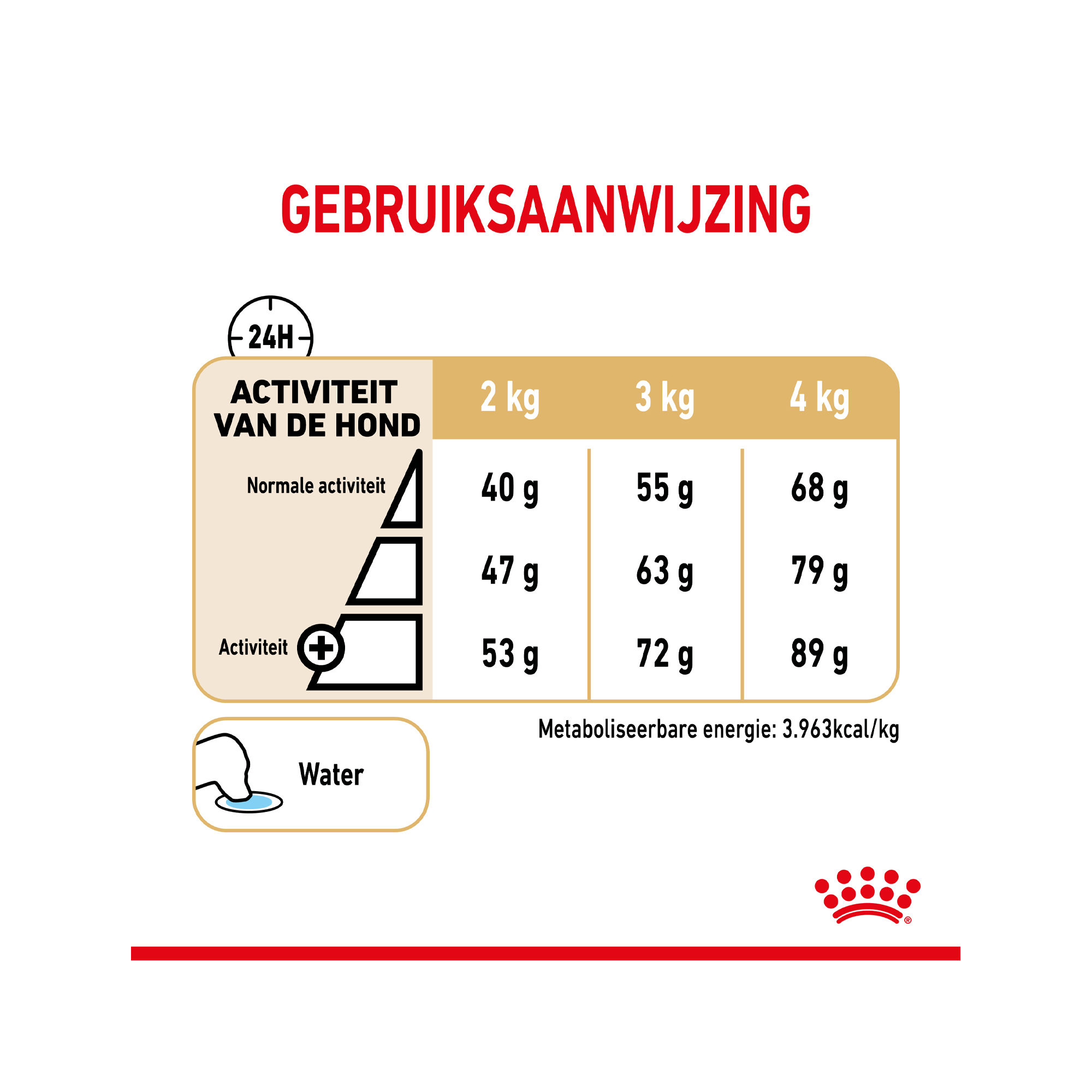 Royal Canin Yorkshire Terriër Adult 8+