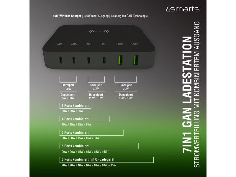 (100W/5A) 4x USB C / 2x USB A GaN Ladegerät Qi Wireless Charger Universal Ladestation PD 3.0 QC 3.0 (4S540570) - Weiss