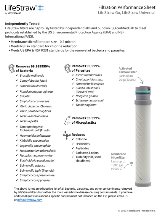Ersatzfilter Go 2-Stufen