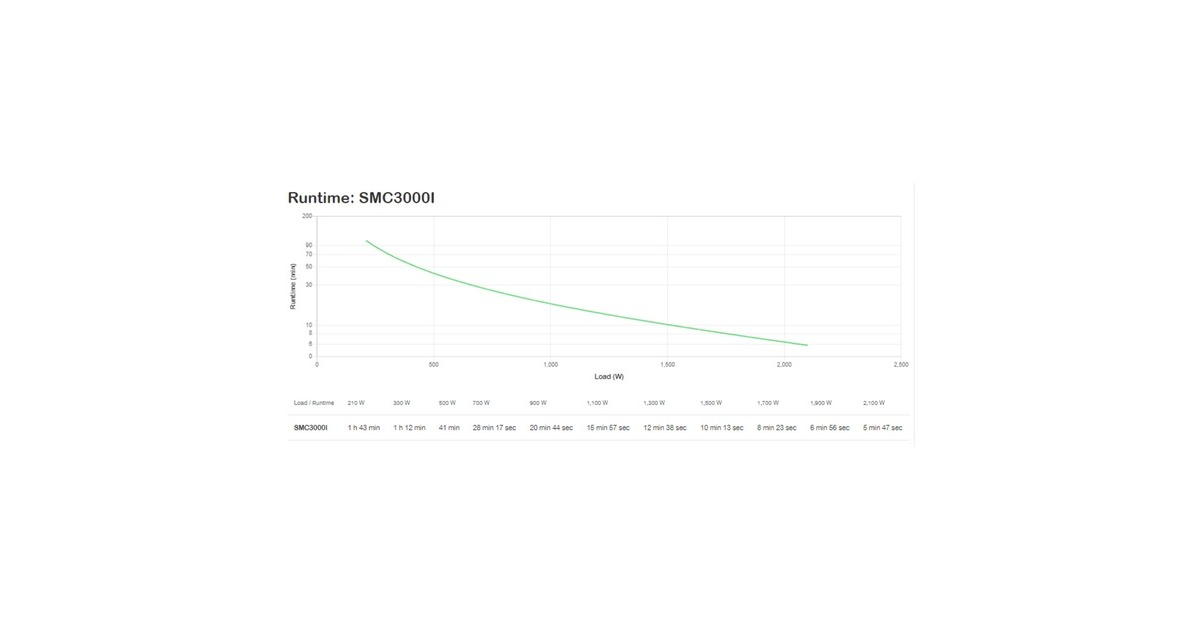 APCSmart-UPS SMC3000I Noodstroomvoeding ups  (Zwart, 8x C13, 1x C19, Tower, USB, 3000VA)