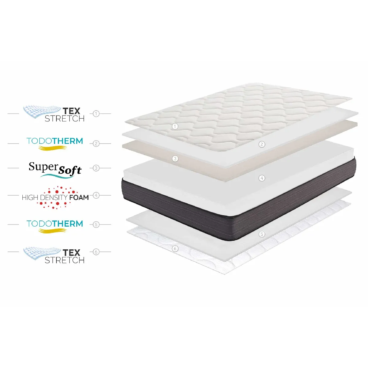 Moonia Matelas Nordic Flex 90 X 190