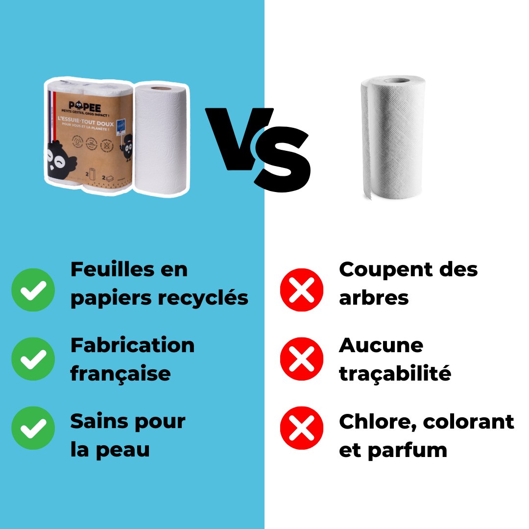 Essuie-tout · Ultra-absorbant