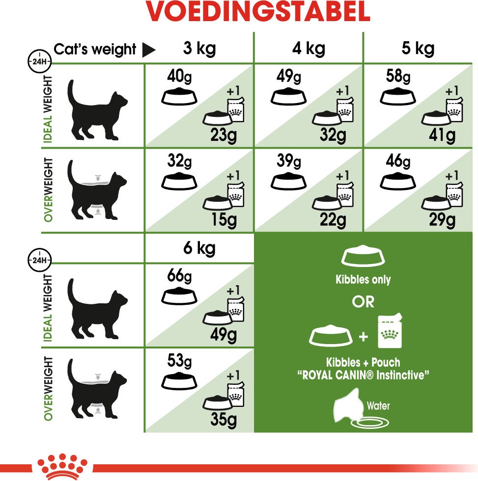 Royal Canin kattenvoer Outdoor 10 kg