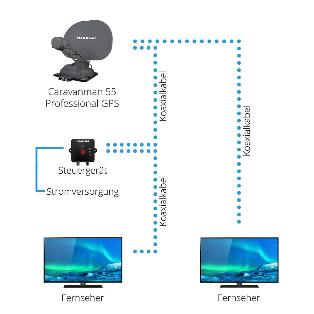 Megasat Caravanman 55 GPS schotel met Auto Skew - Graphite