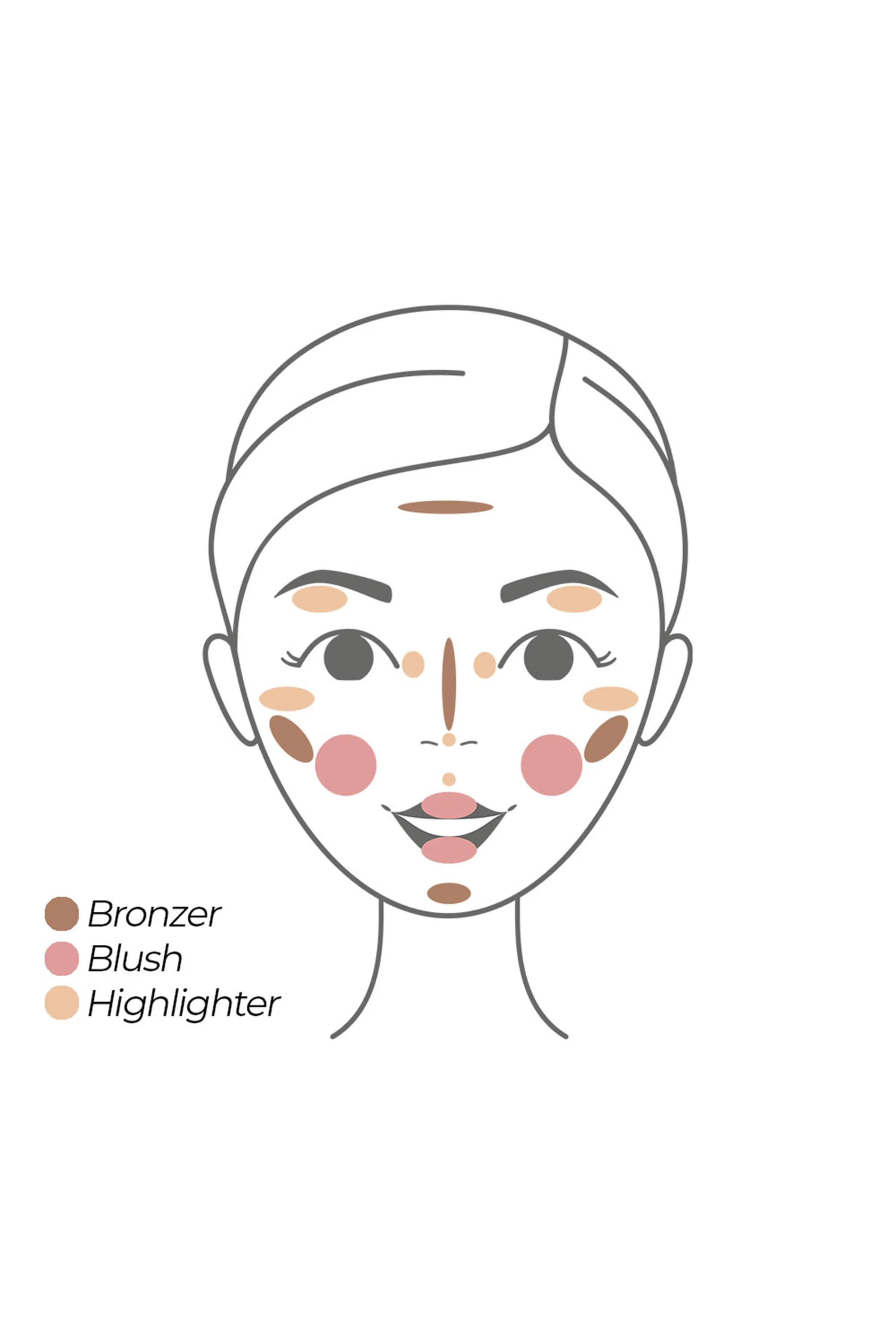 Pomponne Stick Le Bronzer Fantastick-5 g
