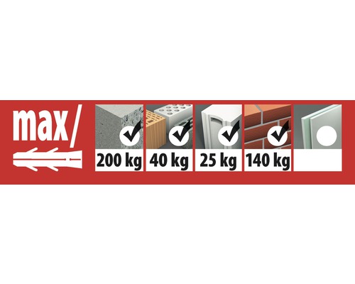 Tox Trika 14/75 universele deuvels, 20 stuks