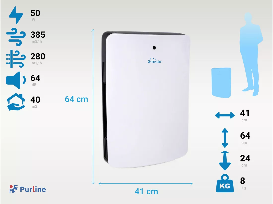 Purificateur d'air avec filtre HEPA, PM2, ioniseur, écran tactile LED, 3 vitesses et mode AUTO pour 40m2