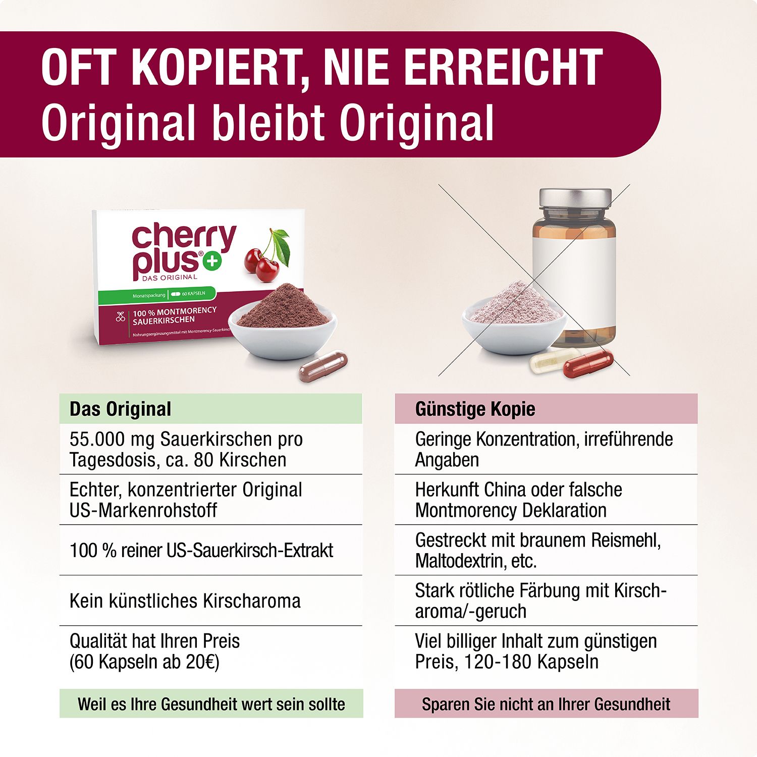 CHERRY PLUS® - Montmorency-Sauerkirsch-Kapseln