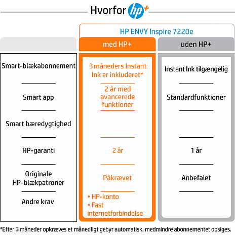 HP ENVY Inspire 7220e AiO printer