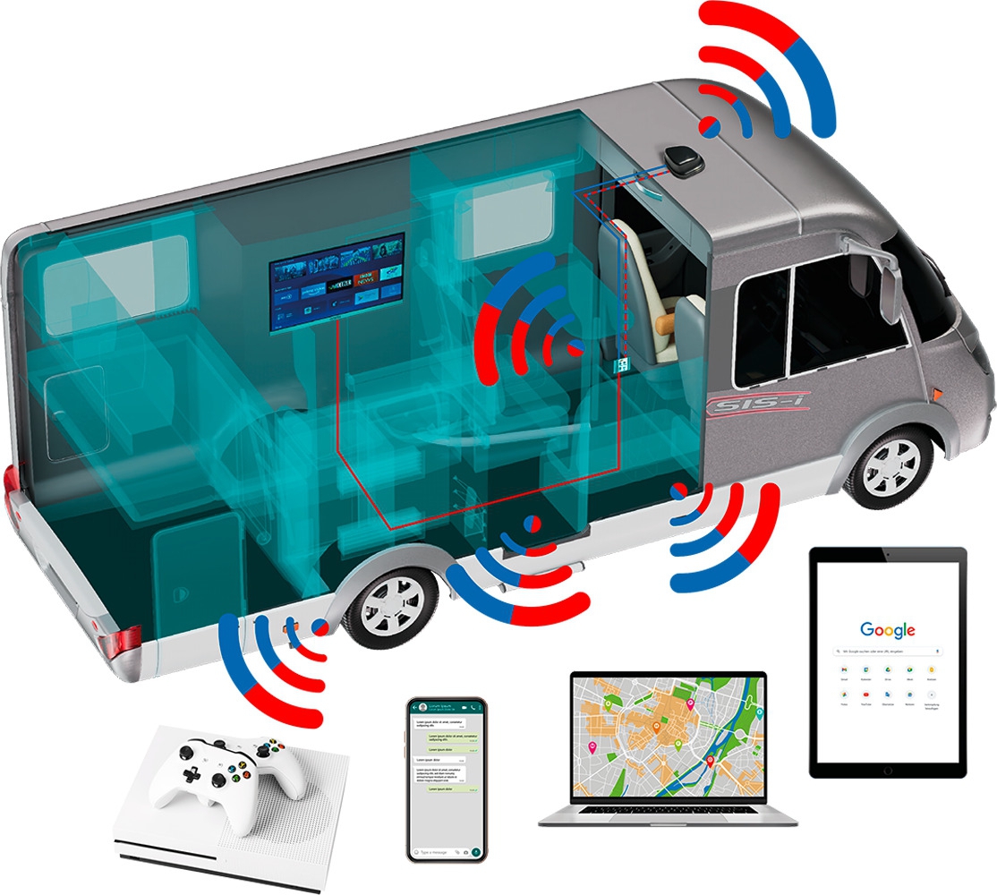 Selfsat 4G / LTE / 5G & WLAN Internet Router Komplettset MWR 5550 bis 3,3 Gbps inkl. 5G Dachantenne weiß
