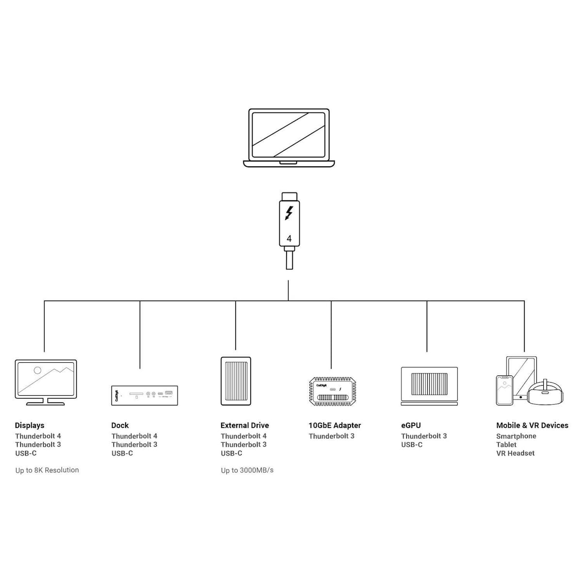 NÖRDIC 2,5 m Thunderbolt 4 USB-C kabel 40Gbps 100W lader 8K video kompatibel med USB 4 og Thunderbolt 3