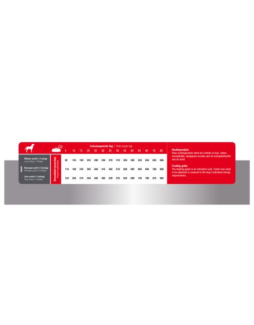 Prins Procare Standard Fit - Hondenvoer