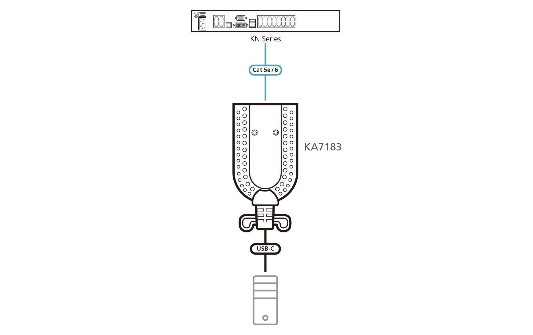 KVM-Kabel KA7183 USB-C, Cat5e/6<br>USB-C Virtual Media KVM Adapter