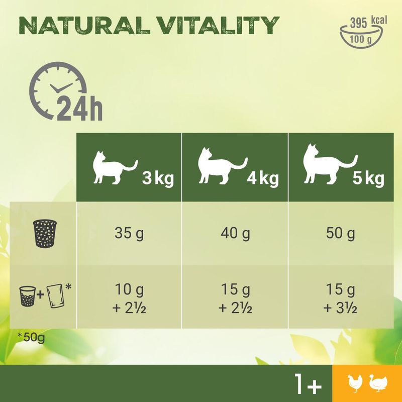 Perfect Fit Natural Vitality Adult 1+ poulet, dinde