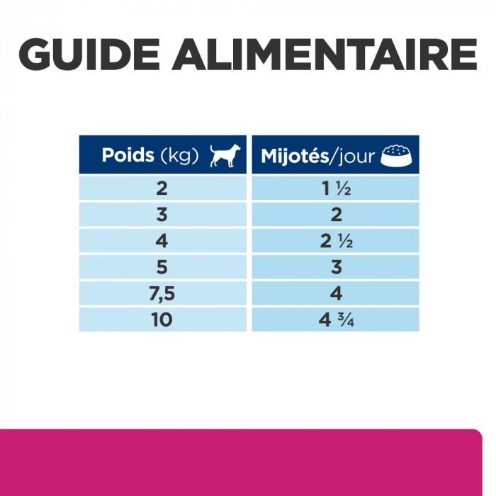 HILL'S Prescription Diet Gastrointestinal Biome en Mijotés au Poulet - Pâtée pour chien