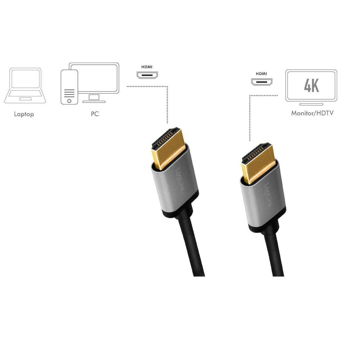 HDMI-kabel Premium High Speed HDMI 4K/60Hz 3m