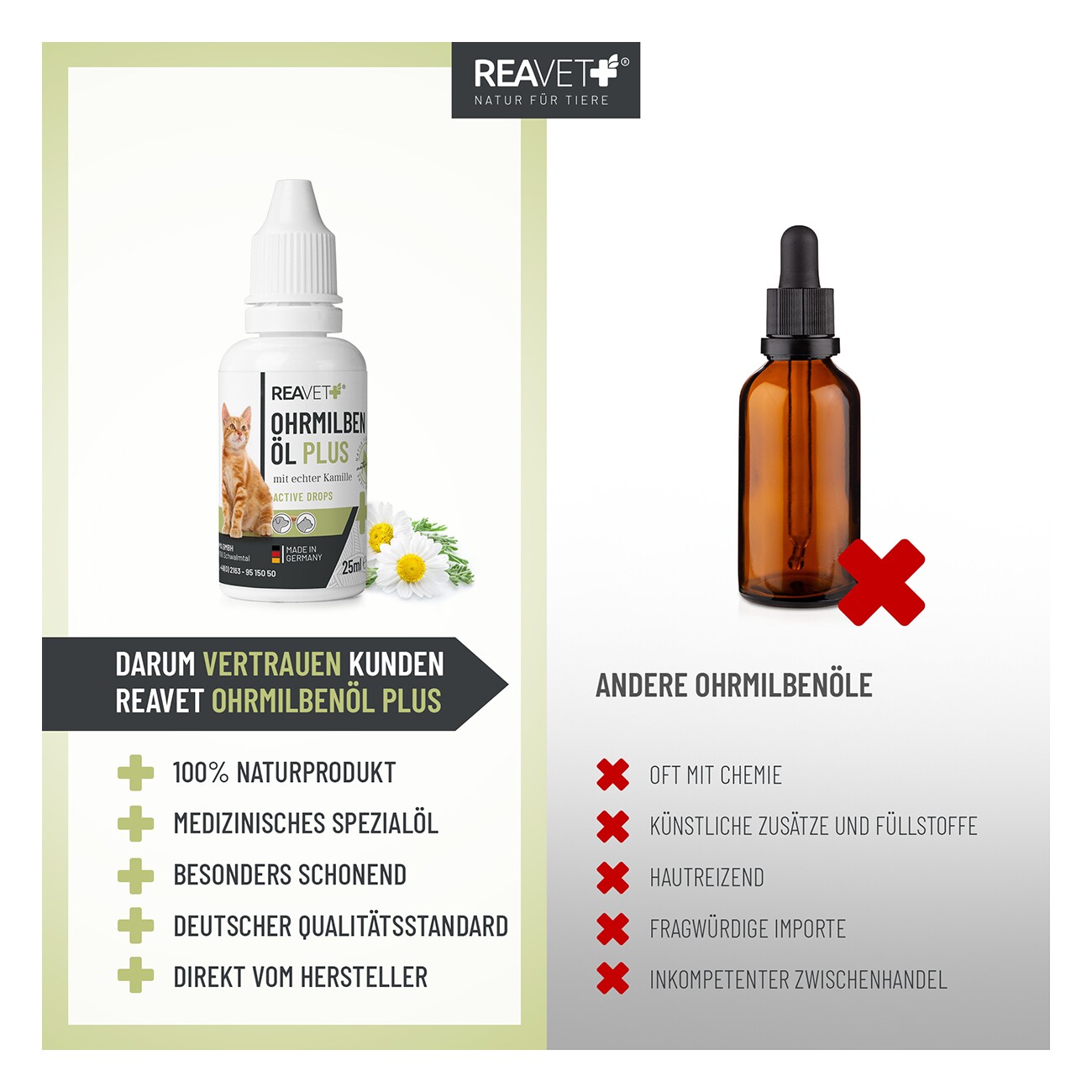 REAVET Ohrmilbenöl Plus 25ml