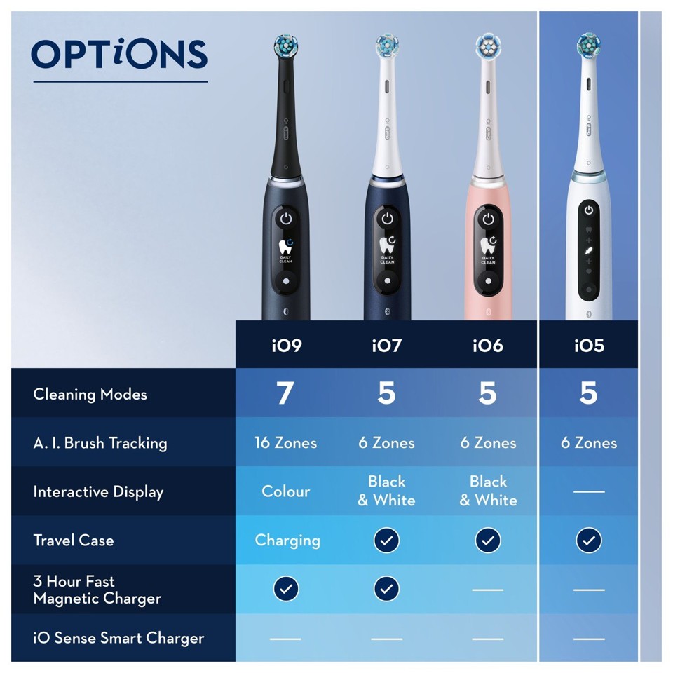 Oral-B - iO5s Quite White Electric Toothbrush + iO Ultimate Clean Replacement Heads 4ct (Bundle)