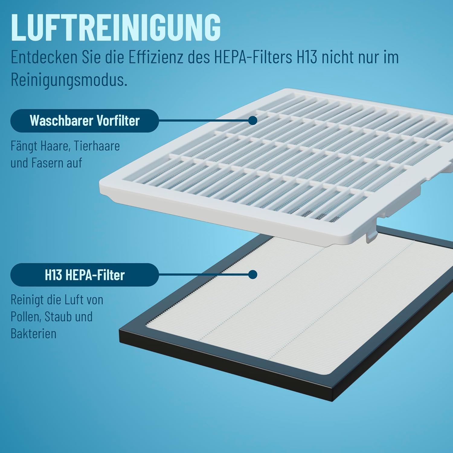 Noaton® DF 4115 WiFi HEPA Smart Luftentfeuchter und Luftreiniger, 15L/24H, 3 Jahre Garantie, 5 Modi, Leise, App, Timer, mit Ablaufschlauch, 2,2 L-Wassertank, für Raum 50 m2, Schlafmod