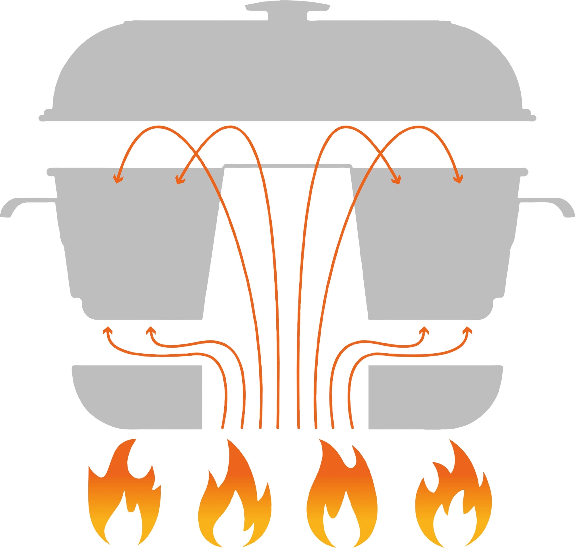 Roadbaker Mobiler Backofen mit Glasdeckel